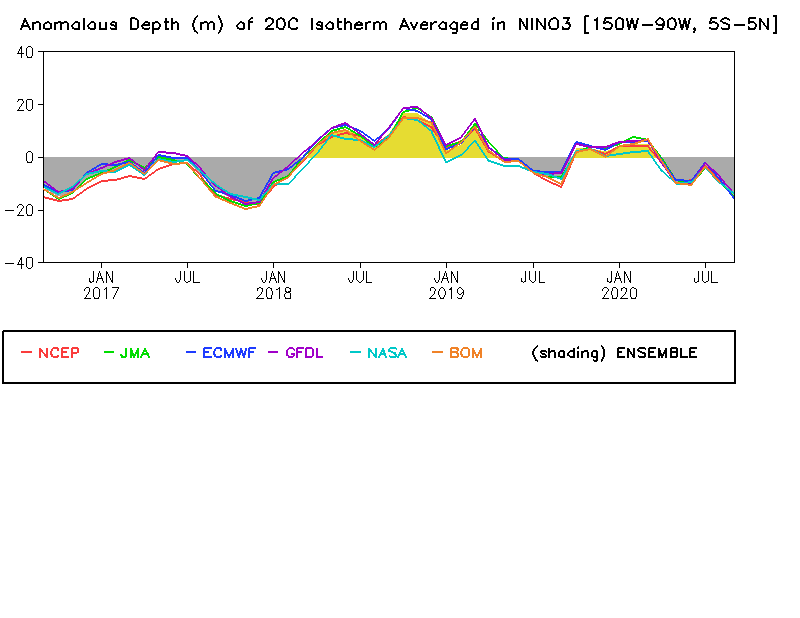 plot time-series