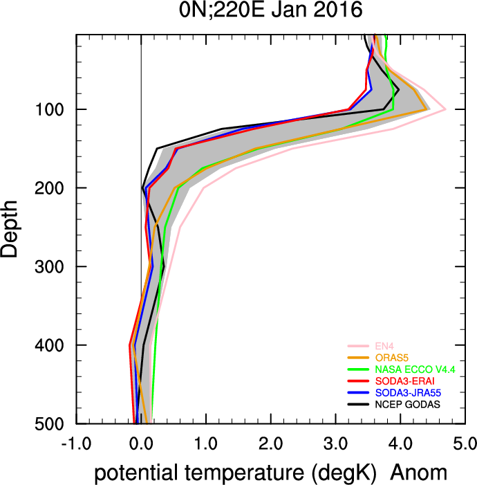 profile plot