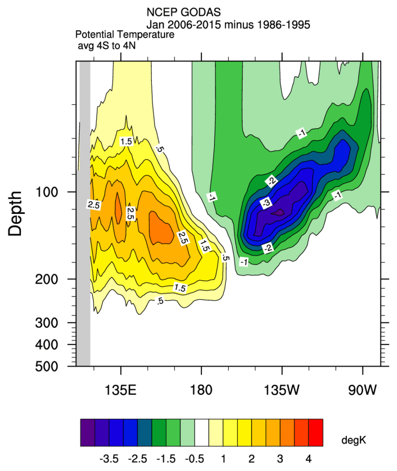 depth plot