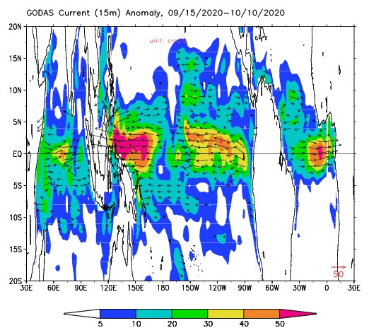 pentad plot